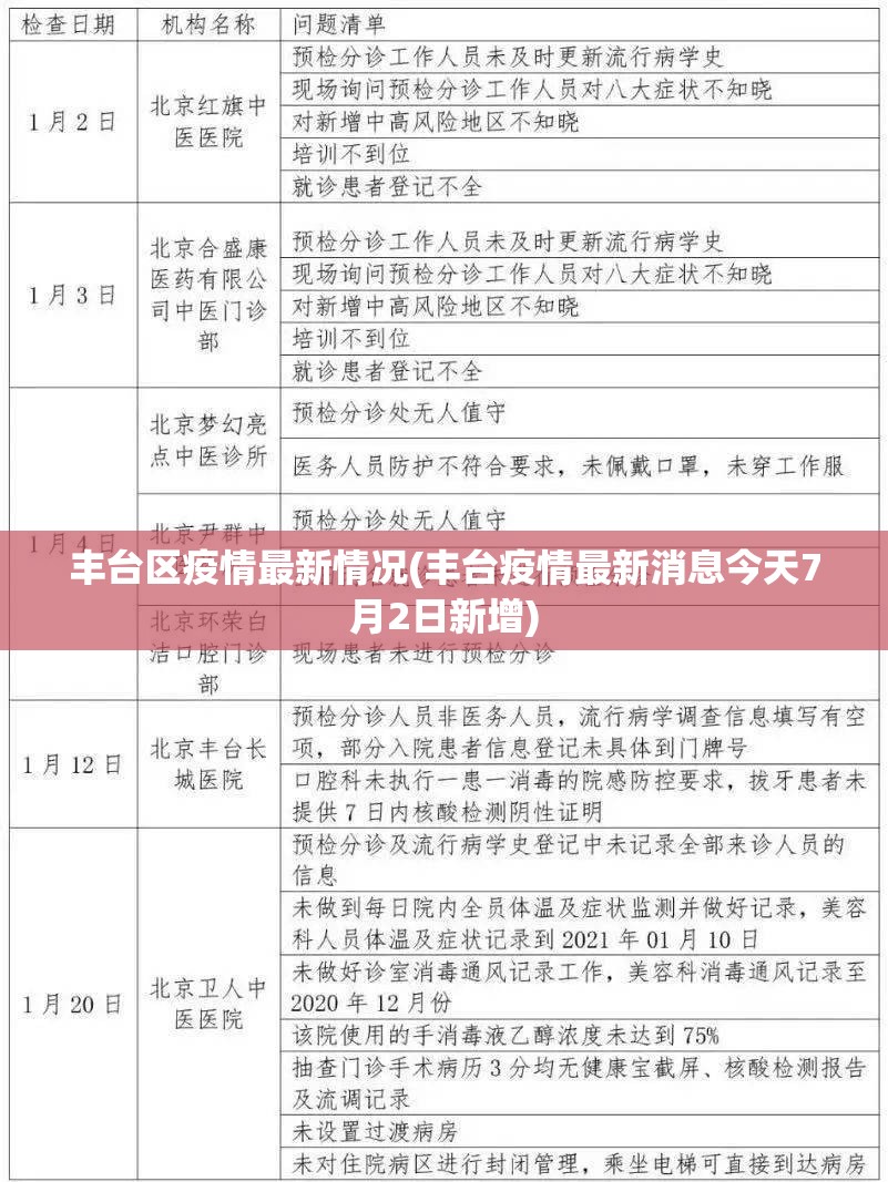 丰台区疫情最新情况(丰台疫情最新消息今天7月2日新增)