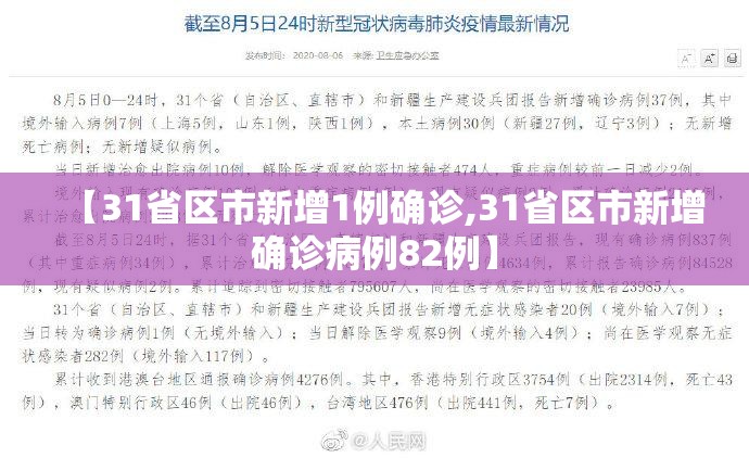 【31省区市新增1例确诊,31省区市新增确诊病例82例】 【31省区市新增1例确诊,31省区市新增确诊病例82例】