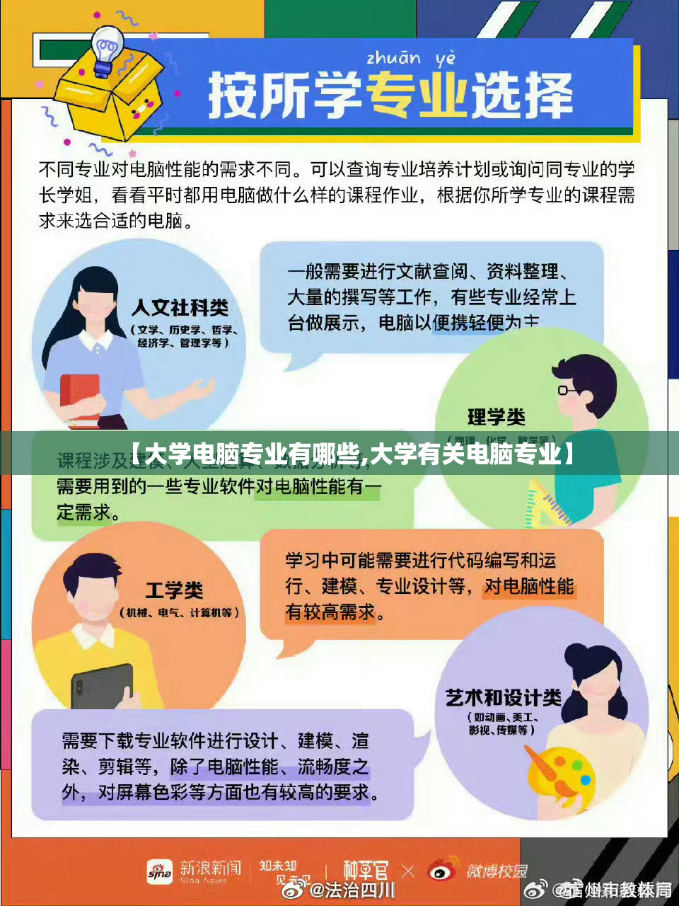 【大学电脑专业有哪些,大学有关电脑专业】