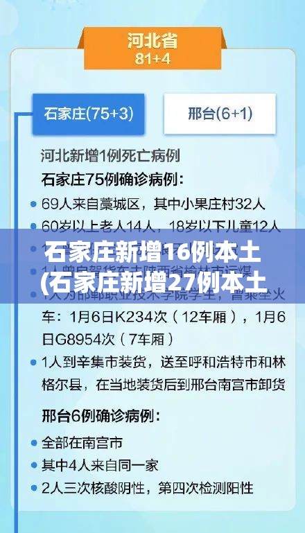 石家庄新增16例本土(石家庄新增27例本土)