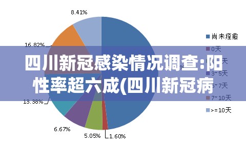 四川新冠感染情况调查:阳性率超六成(四川新冠病毒的情况) 四川新冠感染情况调查:阳性率超六成(四川新冠病毒的情况)