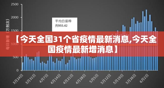 【今天全国31个省疫情最新消息,今天全国疫情最新增消息】 【今天全国31个省疫情最新消息,今天全国疫情最新增消息】
