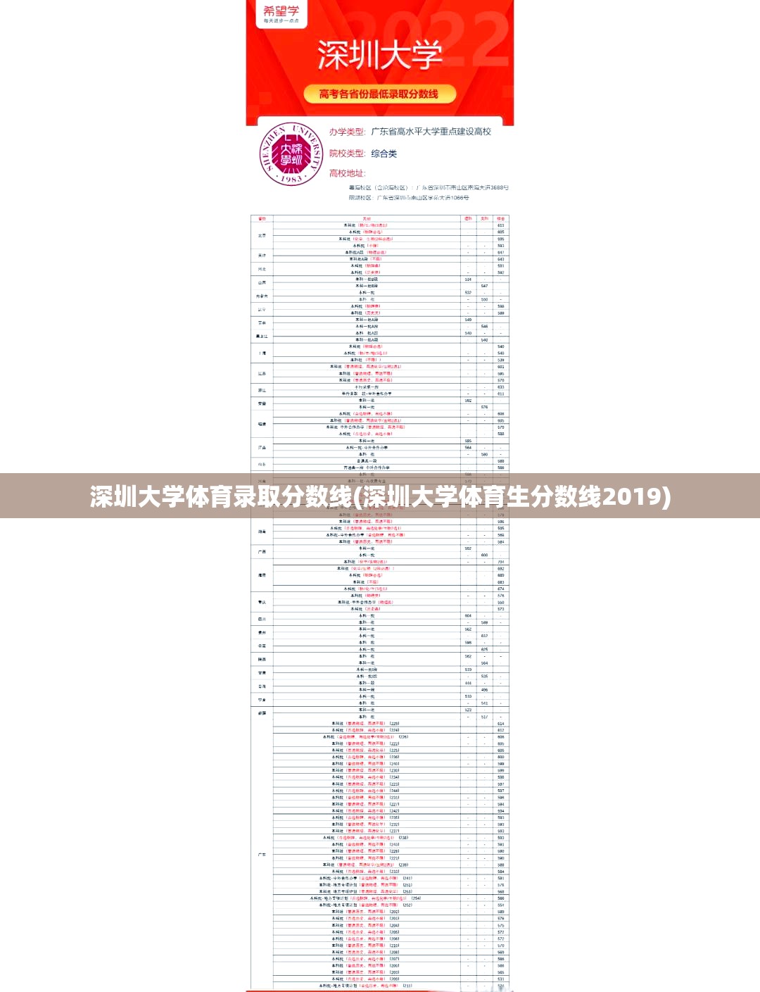 深圳大学体育录取分数线(深圳大学体育生分数线2019) 深圳大学体育录取分数线(深圳大学体育生分数线2019)