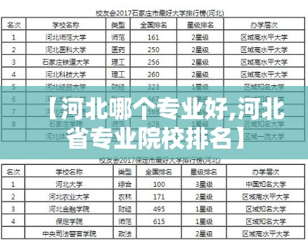 【河北哪个专业好,河北省专业院校排名】 【河北哪个专业好,河北省专业院校排名】