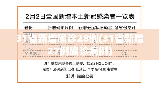 31省新增确诊28例(31省新增27例确诊病例) 31省新增确诊28例(31省新增27例确诊病例)
