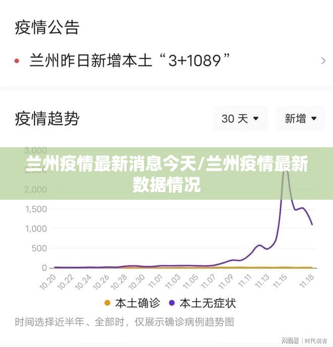 兰州疫情最新消息今天/兰州疫情最新数据情况 兰州疫情最新消息今天/兰州疫情最新数据情况