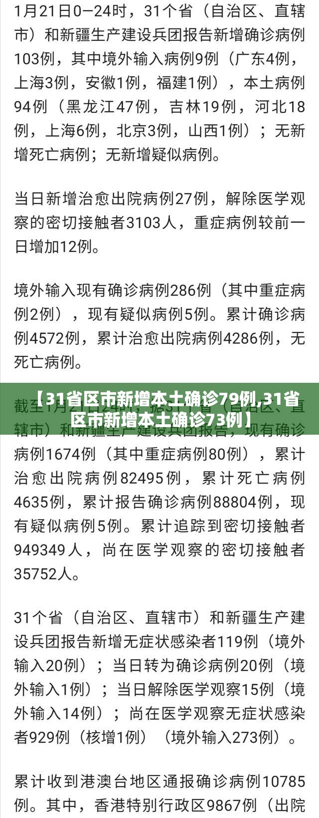 【31省区市新增本土确诊79例,31省区市新增本土确诊73例】 【31省区市新增本土确诊79例,31省区市新增本土确诊73例】