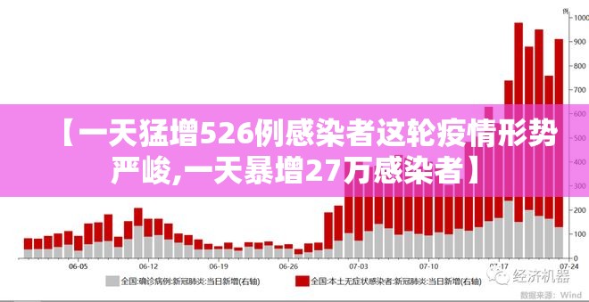【一天猛增526例感染者这轮疫情形势严峻,一天暴增27万感染者】