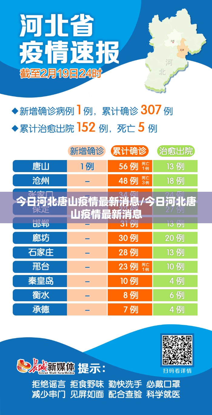 今日河北唐山疫情最新消息/今日河北唐山疫情最新消息