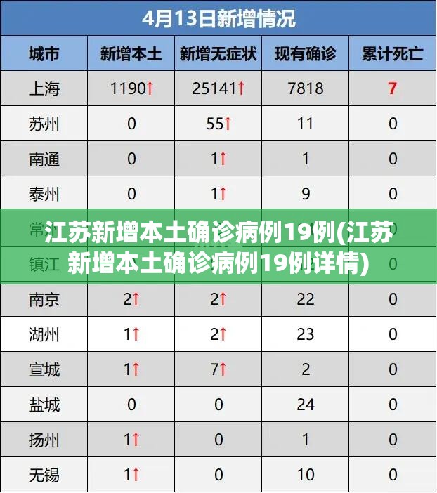 江苏新增本土确诊病例19例(江苏新增本土确诊病例19例详情)