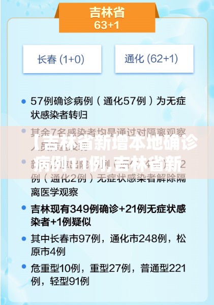 【吉林省新增本地确诊病例11例,吉林省新增确诊病例67例】 【吉林省新增本地确诊病例11例,吉林省新增确诊病例67例】