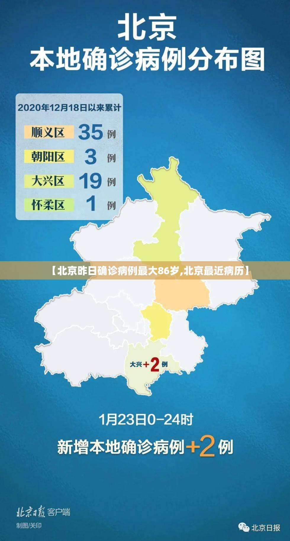 【北京昨日确诊病例最大86岁,北京最近病历】 【北京昨日确诊病例最大86岁,北京最近病历】