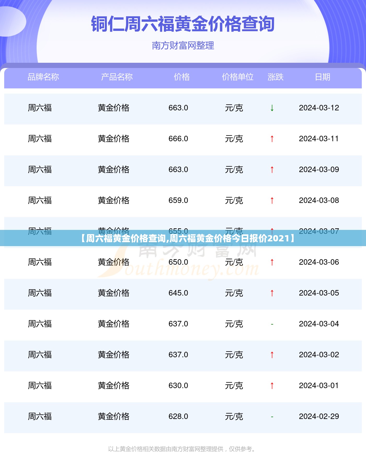 【周六福黄金价格查询,周六福黄金价格今日报价2021】