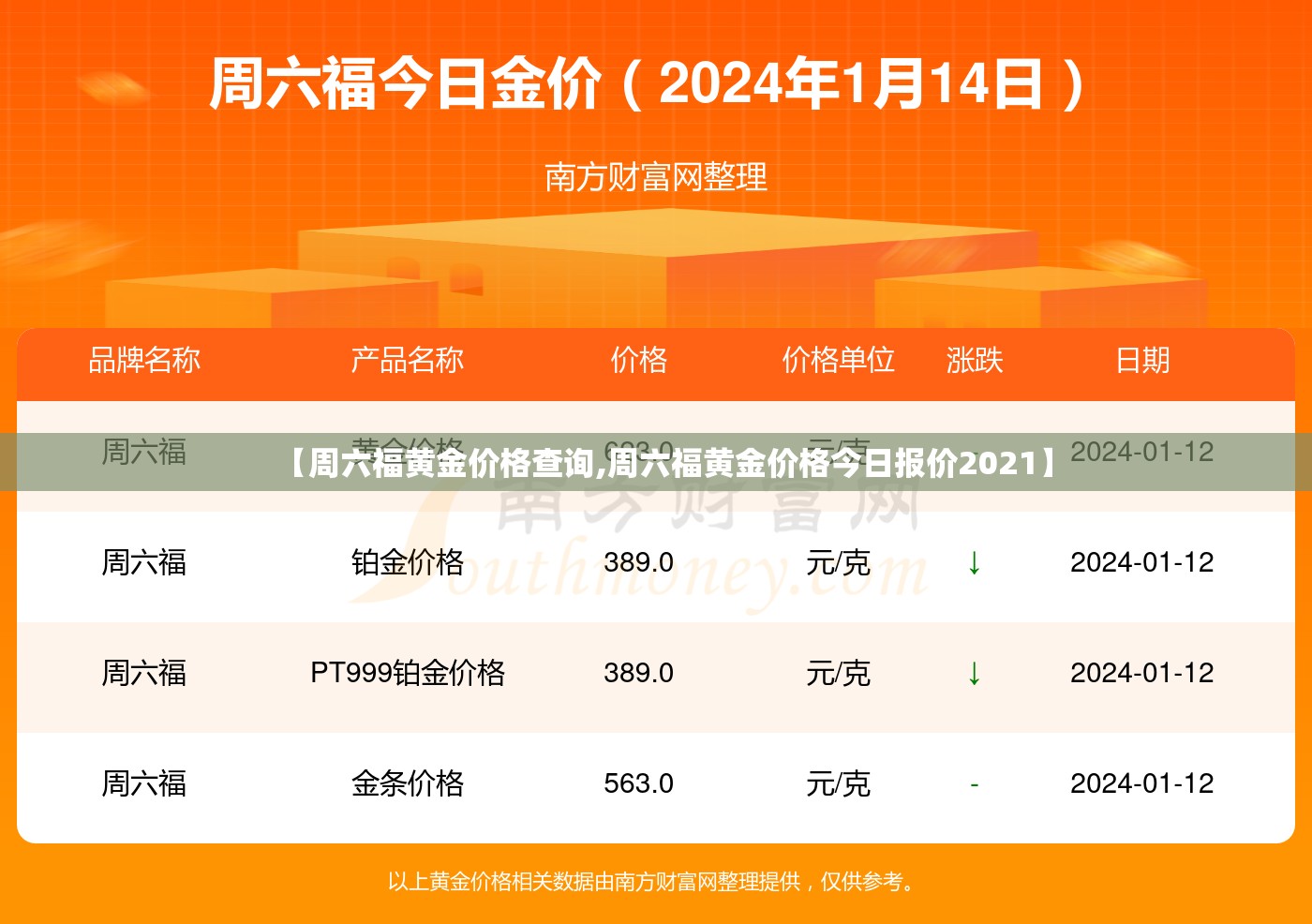 【周六福黄金价格查询,周六福黄金价格今日报价2021】
