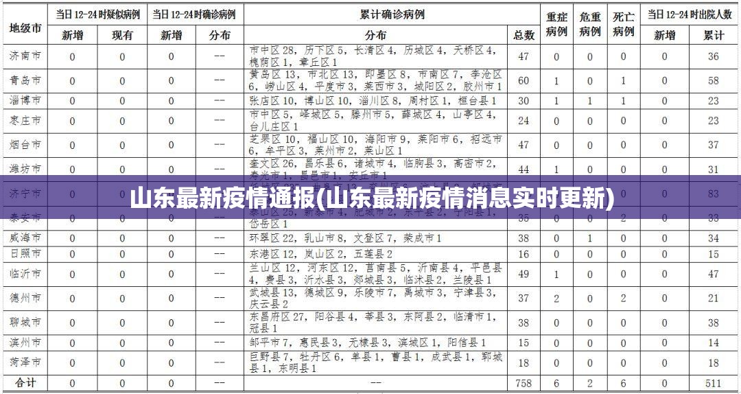 山东最新疫情通报(山东最新疫情消息实时更新)