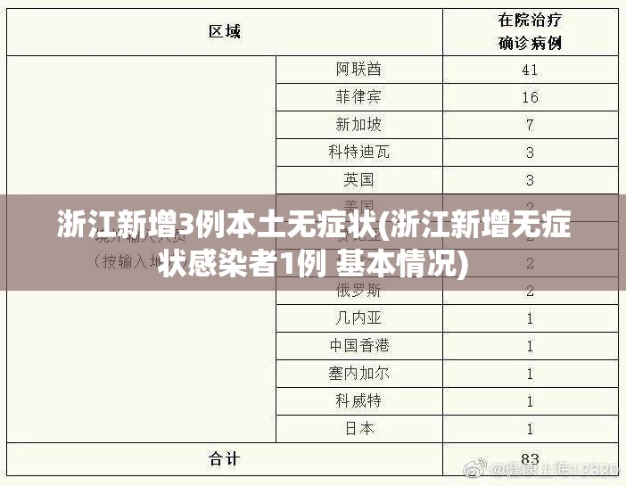 浙江新增3例本土无症状(浙江新增无症状感染者1例 基本情况) 浙江新增3例本土无症状(浙江新增无症状感染者1例 基本情况)