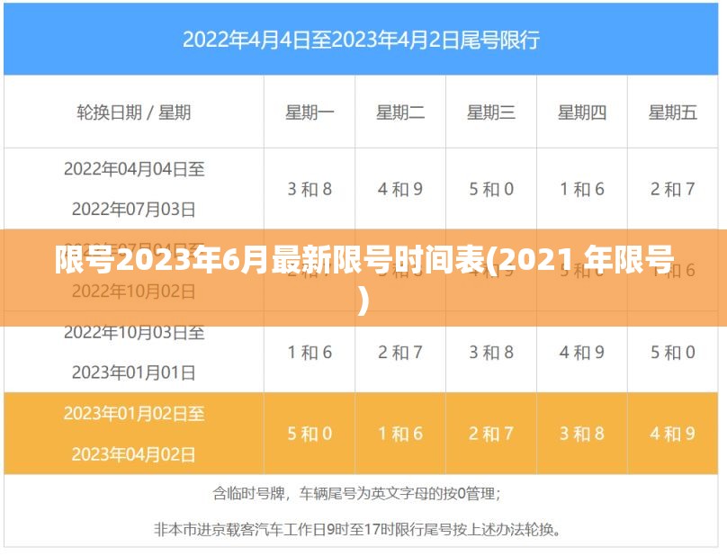 限号2023年6月最新限号时间表(2021 年限号) 限号2023年6月最新限号时间表(2021 年限号)