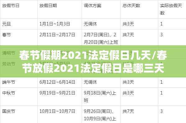 春节假期2021法定假日几天/春节放假2021法定假日是哪三天 春节假期2021法定假日几天/春节放假2021法定假日是哪三天