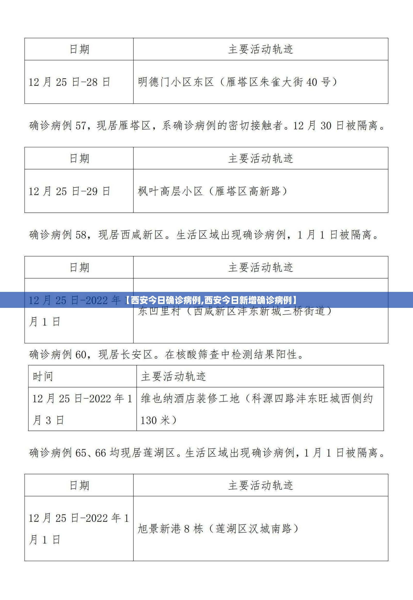 【西安今日确诊病例,西安今日新增确诊病例】 【西安今日确诊病例,西安今日新增确诊病例】