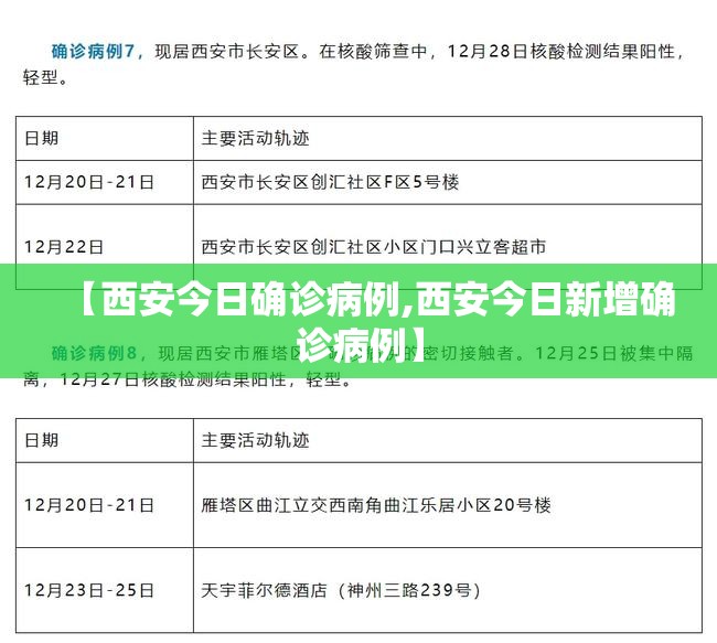 【西安今日确诊病例,西安今日新增确诊病例】