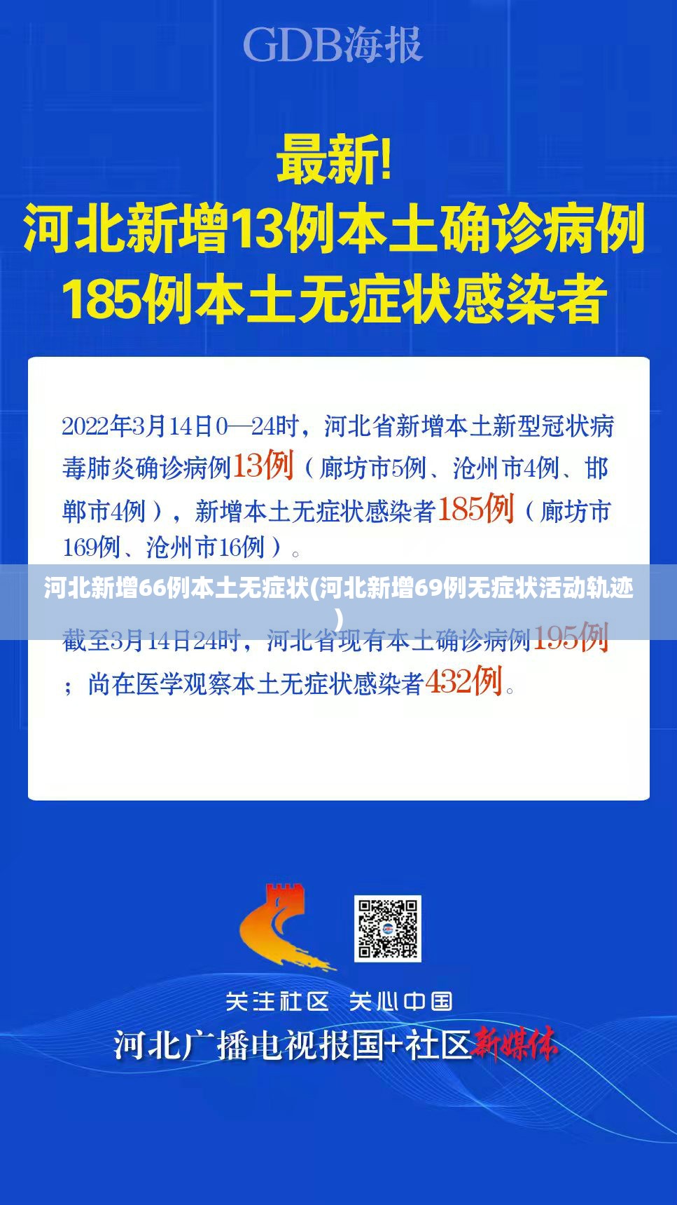 河北新增66例本土无症状(河北新增69例无症状活动轨迹) 河北新增66例本土无症状(河北新增69例无症状活动轨迹)
