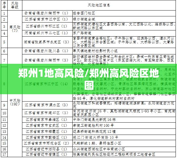 郑州1地高风险/郑州高风险区地图 郑州1地高风险/郑州高风险区地图