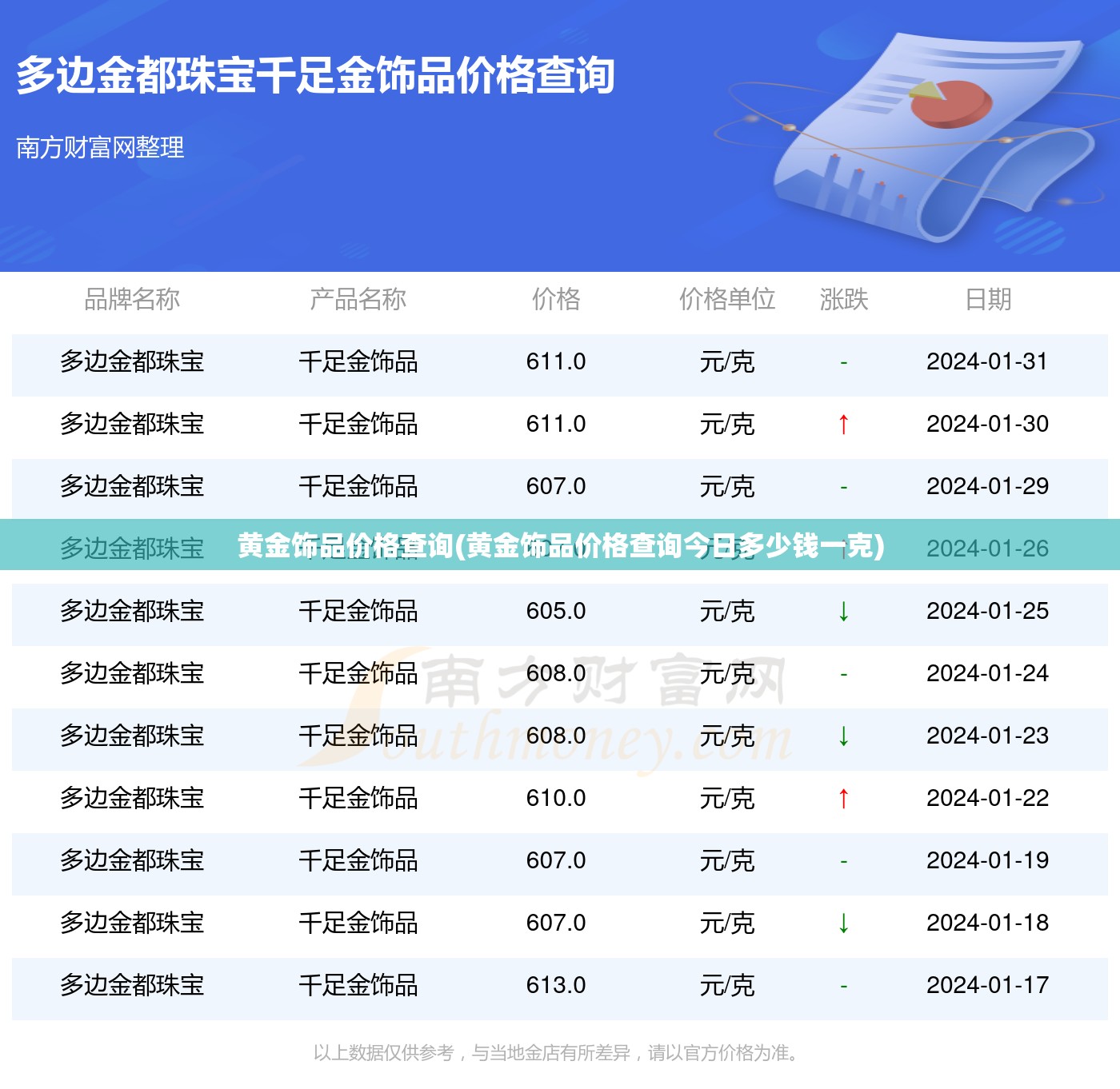黄金饰品价格查询(黄金饰品价格查询今日多少钱一克) 黄金饰品价格查询(黄金饰品价格查询今日多少钱一克)
