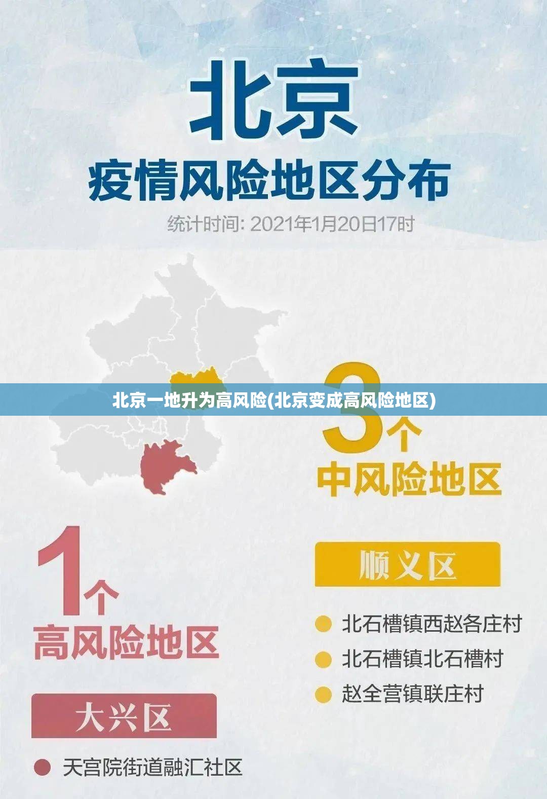 北京一地升为高风险(北京变成高风险地区)