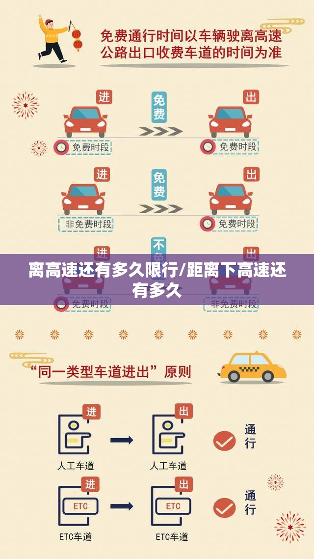 离高速还有多久限行/距离下高速还有多久 离高速还有多久限行/距离下高速还有多久
