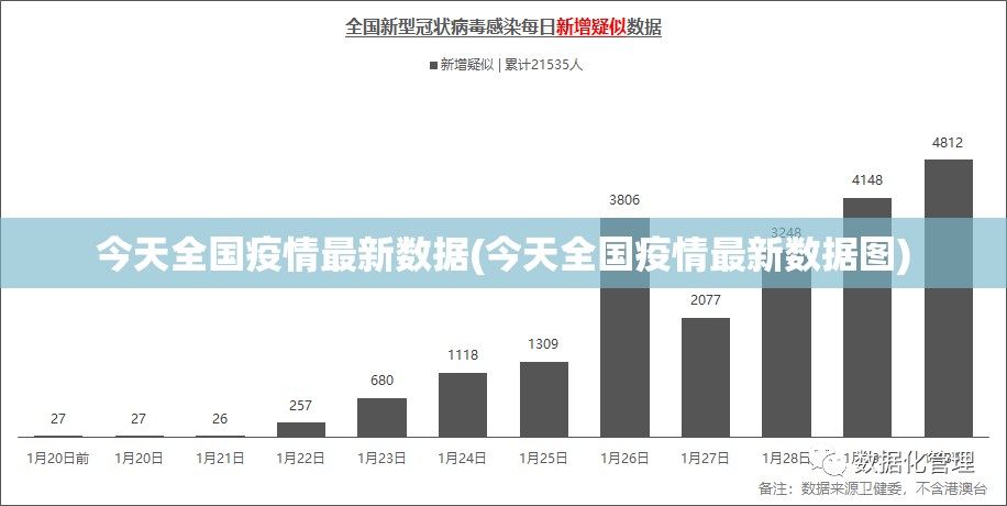 今天全国疫情最新数据(今天全国疫情最新数据图)