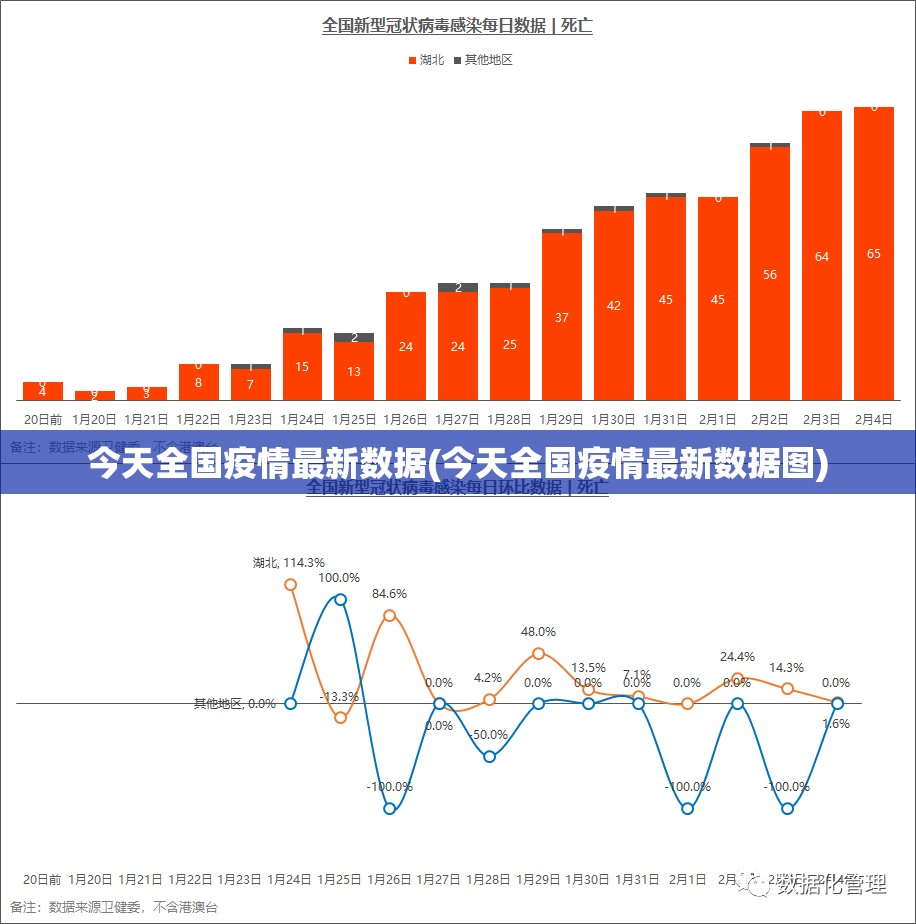 今天全国疫情最新数据(今天全国疫情最新数据图)
