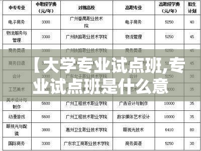 【大学专业试点班,专业试点班是什么意思】 【大学专业试点班,专业试点班是什么意思】
