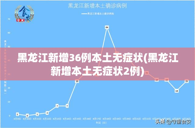 黑龙江新增36例本土无症状(黑龙江新增本土无症状2例)