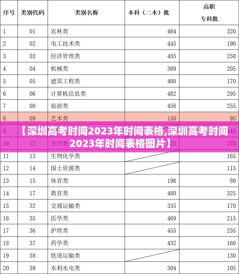 【深圳高考时间2023年时间表格,深圳高考时间2023年时间表格图片】 【深圳高考时间2023年时间表格,深圳高考时间2023年时间表格图片】