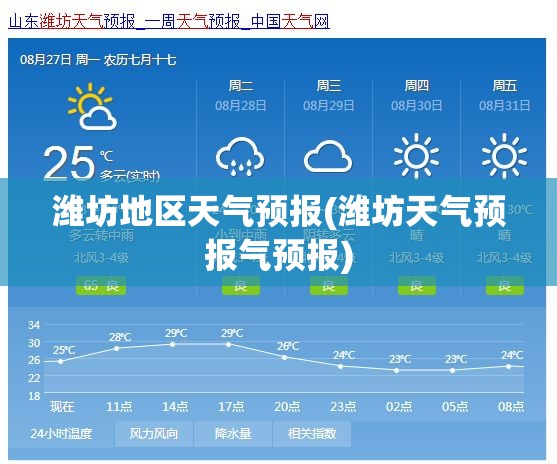 潍坊地区天气预报(潍坊天气预报气预报) 潍坊地区天气预报(潍坊天气预报气预报)