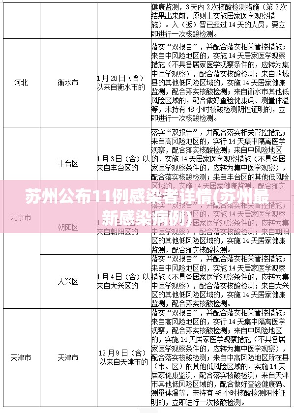 苏州公布11例感染者详情(苏州最新感染病例) 苏州公布11例感染者详情(苏州最新感染病例)