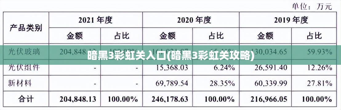 暗黑3彩虹关入口(暗黑3彩虹关攻略) 暗黑3彩虹关入口(暗黑3彩虹关攻略)