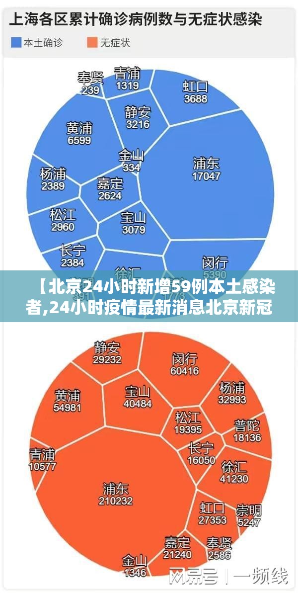【北京24小时新增59例本土感染者,24小时疫情最新消息北京新冠病毒】