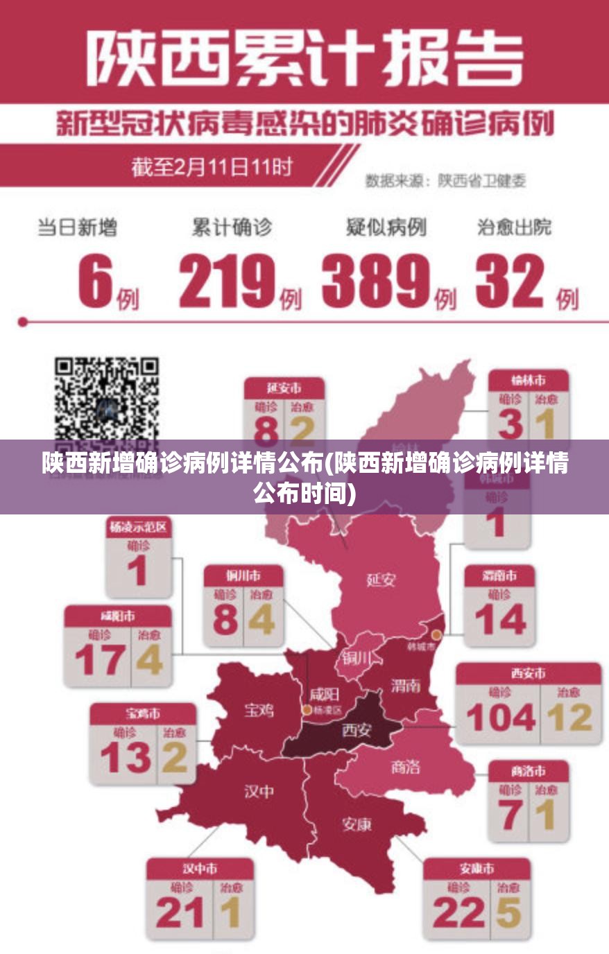 陕西新增确诊病例详情公布(陕西新增确诊病例详情公布时间) 陕西新增确诊病例详情公布(陕西新增确诊病例详情公布时间)