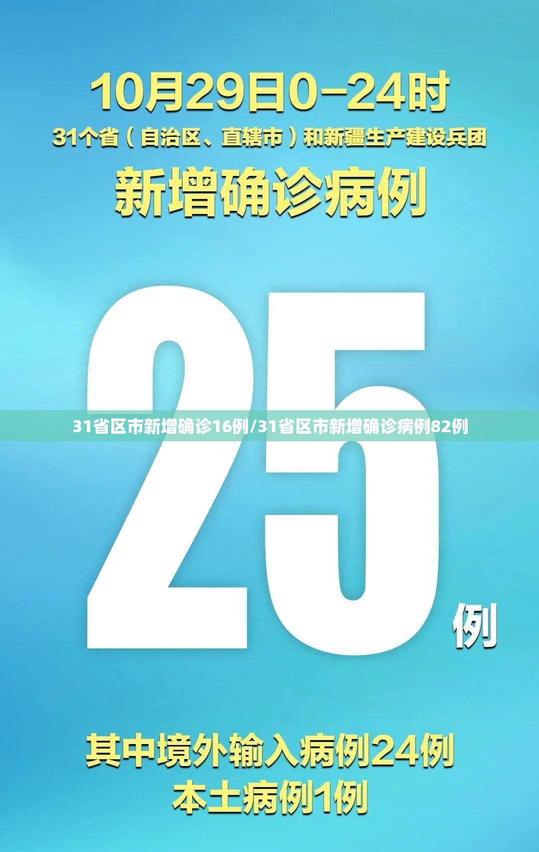 31省区市新增确诊16例/31省区市新增确诊病例82例 31省区市新增确诊16例/31省区市新增确诊病例82例