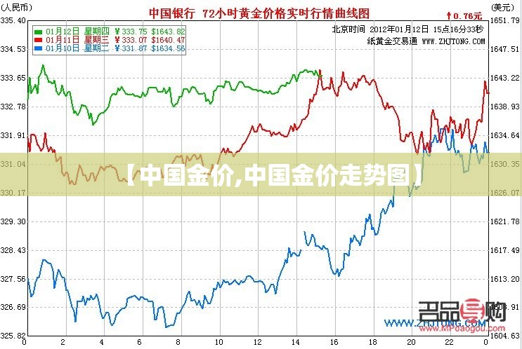 【中国金价,中国金价走势图】 【中国金价,中国金价走势图】