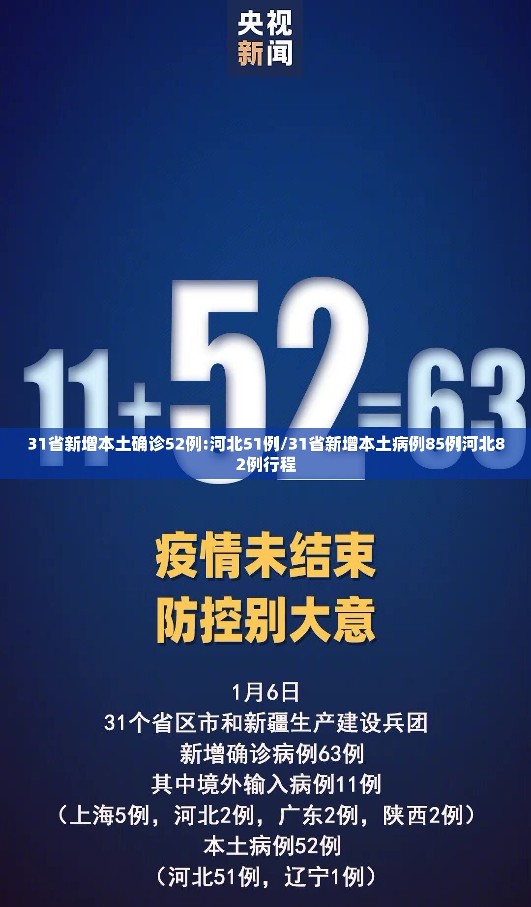 31省新增本土确诊52例:河北51例/31省新增本土病例85例河北82例行程 31省新增本土确诊52例:河北51例/31省新增本土病例85例河北82例行程