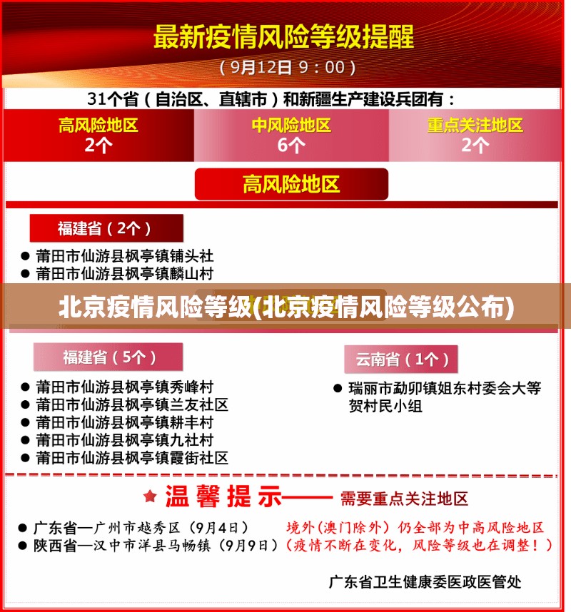 北京疫情风险等级(北京疫情风险等级公布)