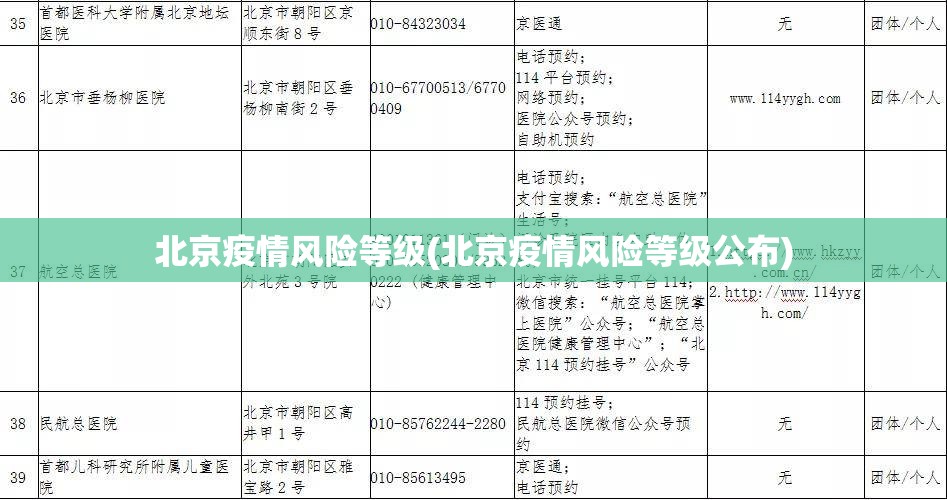 北京疫情风险等级(北京疫情风险等级公布)