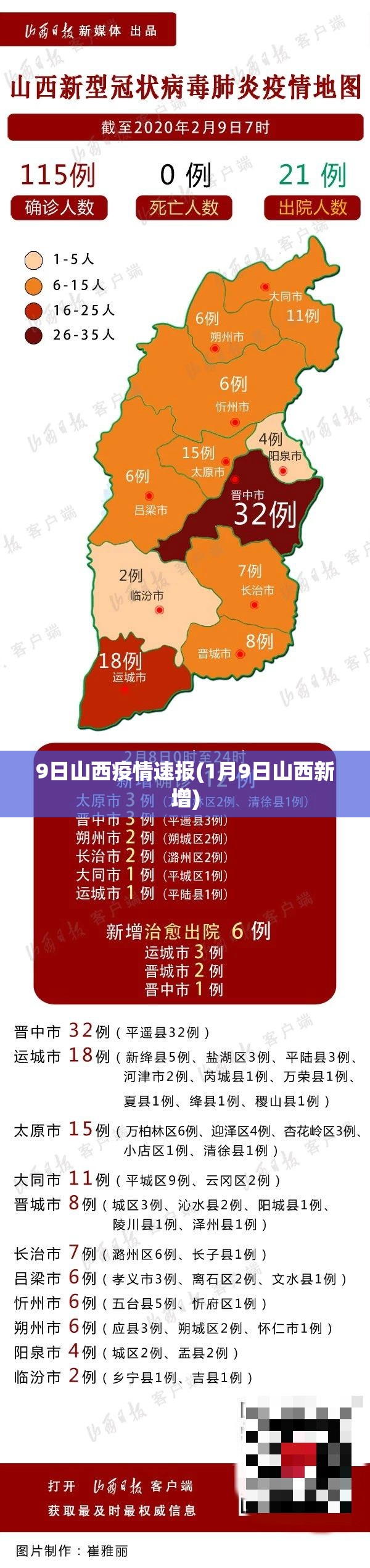 9日山西疫情速报(1月9日山西新增) 9日山西疫情速报(1月9日山西新增)