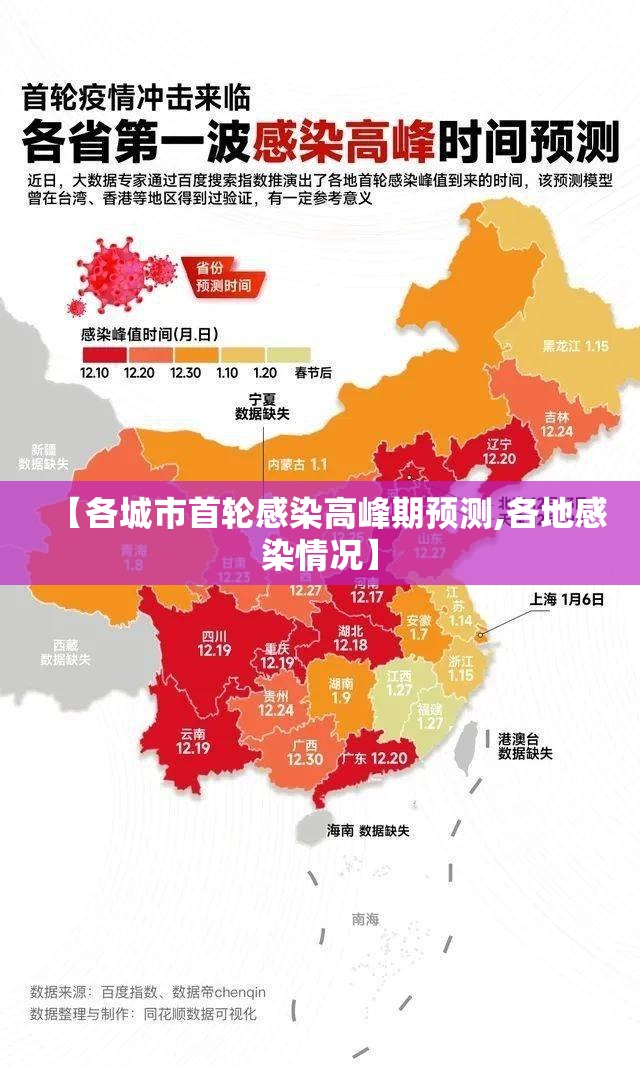 【各城市首轮感染高峰期预测,各地感染情况】