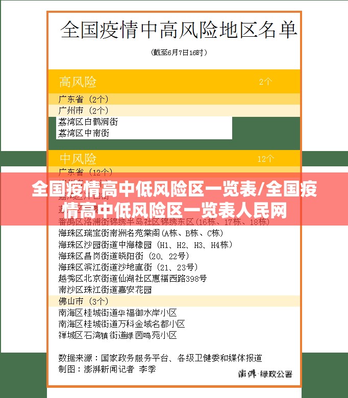 全国疫情高中低风险区一览表/全国疫情高中低风险区一览表人民网 全国疫情高中低风险区一览表/全国疫情高中低风险区一览表人民网
