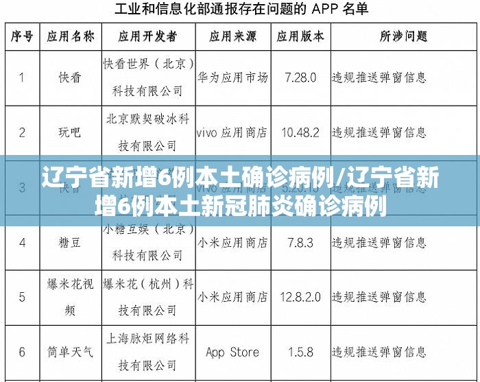 辽宁省新增6例本土确诊病例/辽宁省新增6例本土新冠肺炎确诊病例