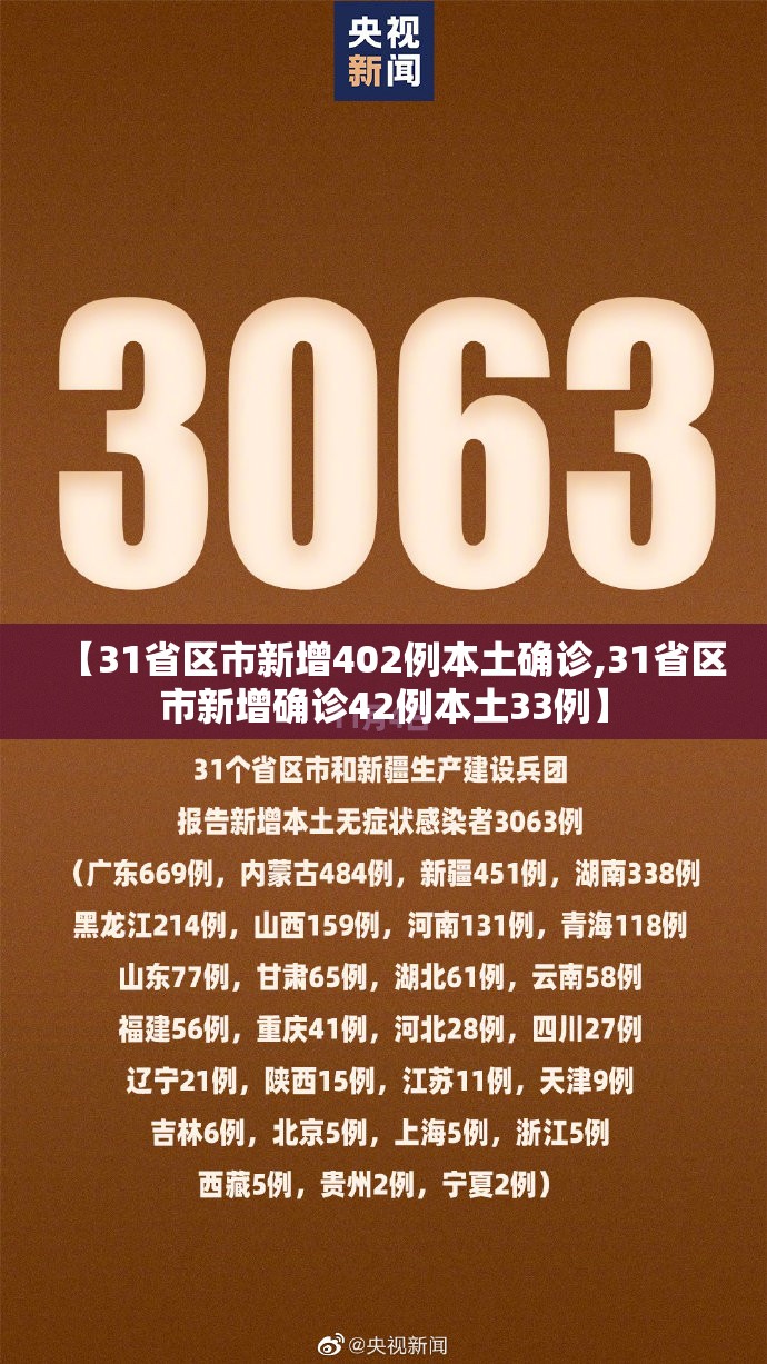 【31省区市新增402例本土确诊,31省区市新增确诊42例本土33例】 【31省区市新增402例本土确诊,31省区市新增确诊42例本土33例】