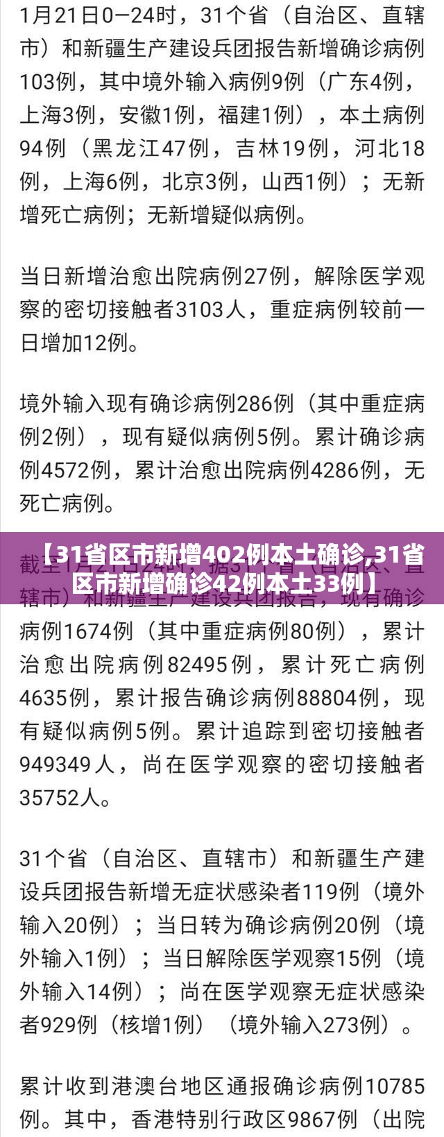 【31省区市新增402例本土确诊,31省区市新增确诊42例本土33例】 【31省区市新增402例本土确诊,31省区市新增确诊42例本土33例】